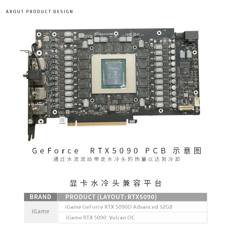 بلوك بيكسي لوحدة معالجة الرسوم - مراجعة Rtx 5090 32Gb وسعره