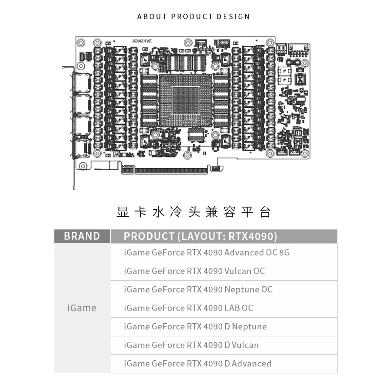 Bykski N-IG4090VXOC-X-V4 وحدة  - مراجعة Rtx 4090 Water Block وسعره