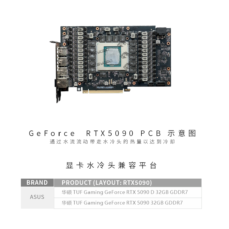 Bykski N-AS5090TUF-X GPU استخد - مراجعة Rtx 5090 32Gb وسعره