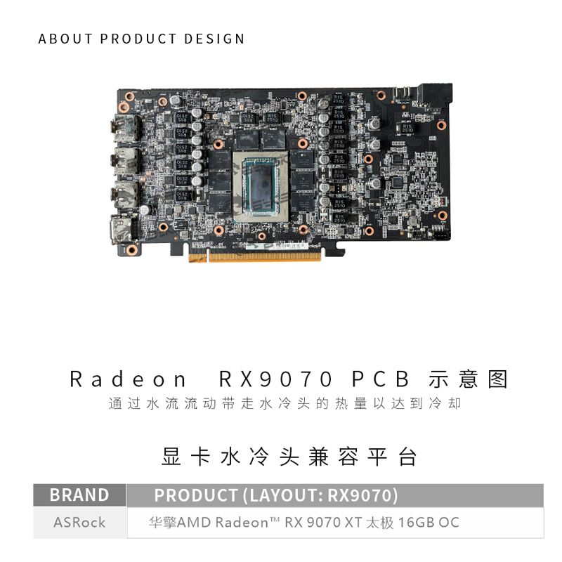 Bykski A-AR9070XTTC-X GPU كتلة - مراجعة Rx 9070 Xt وسعره